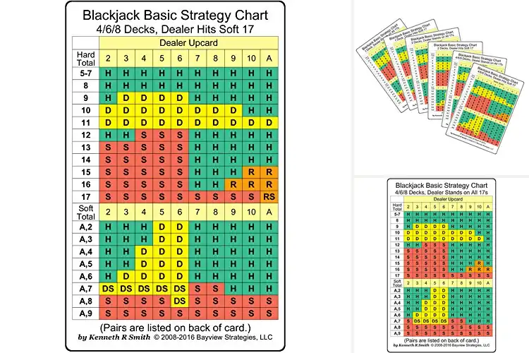 Detailed view of Best Blackjack Basic Strategy Cards